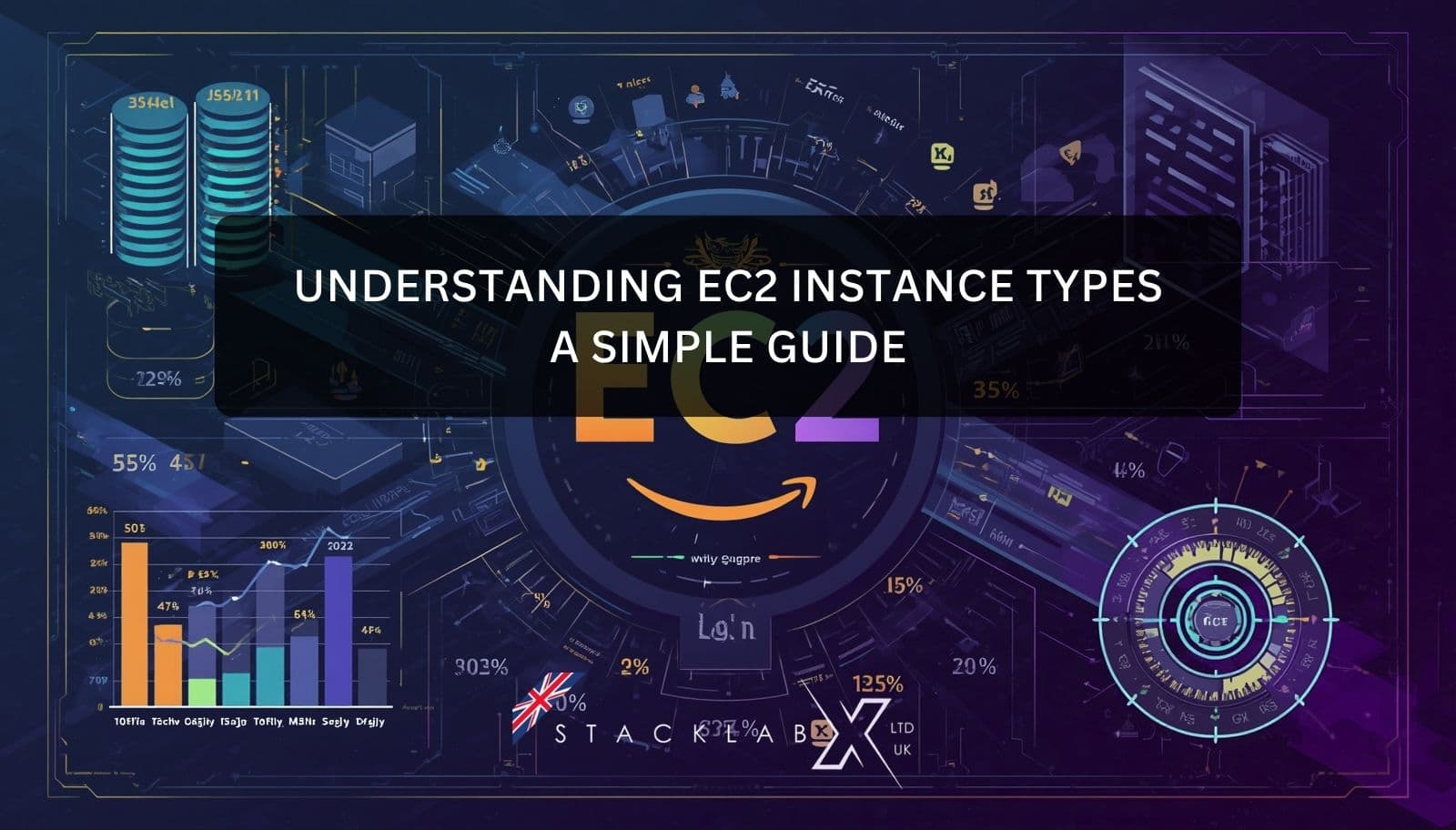 Understanding EC2 Instance Types: A Simple Guide