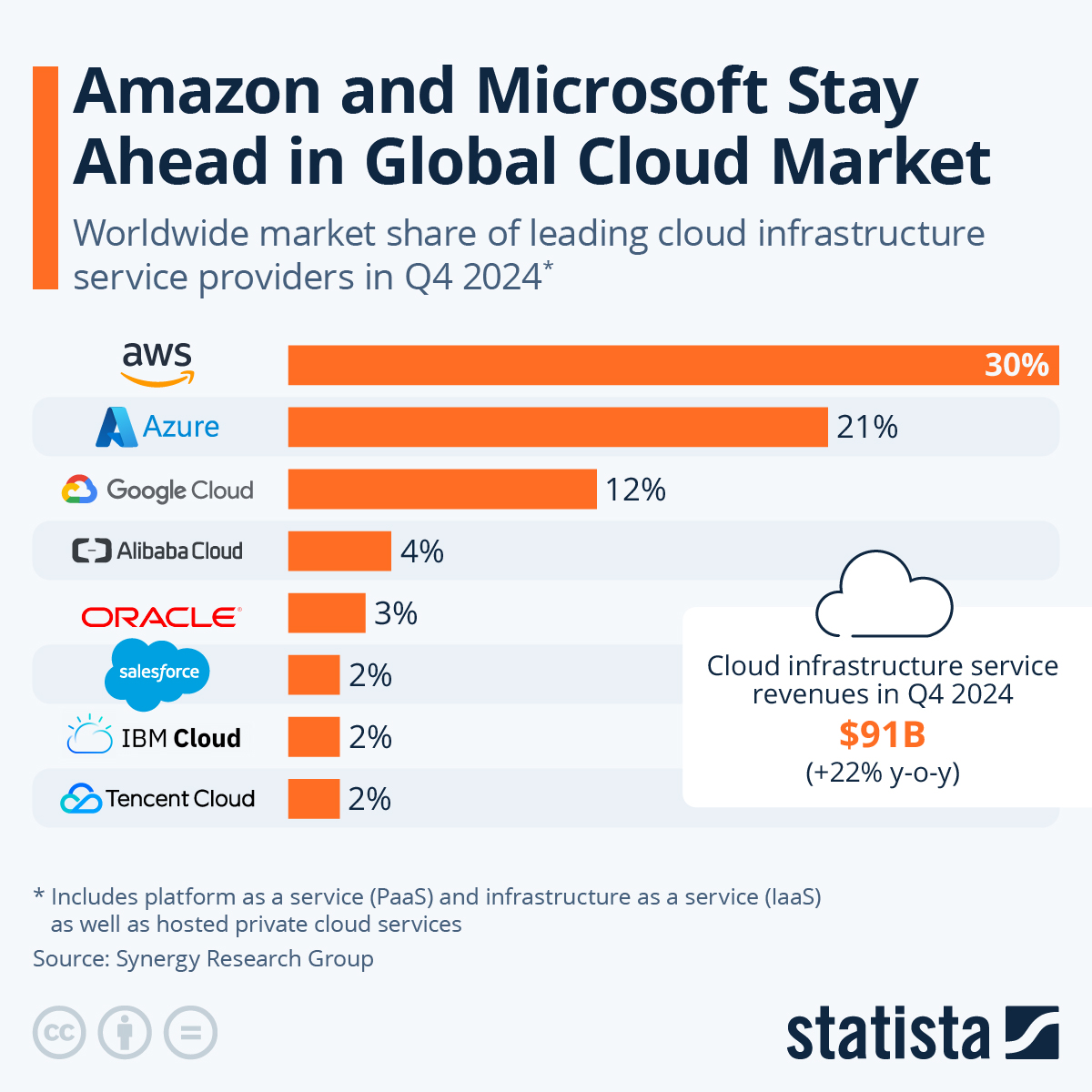 cloud computing global market cloud computing global market