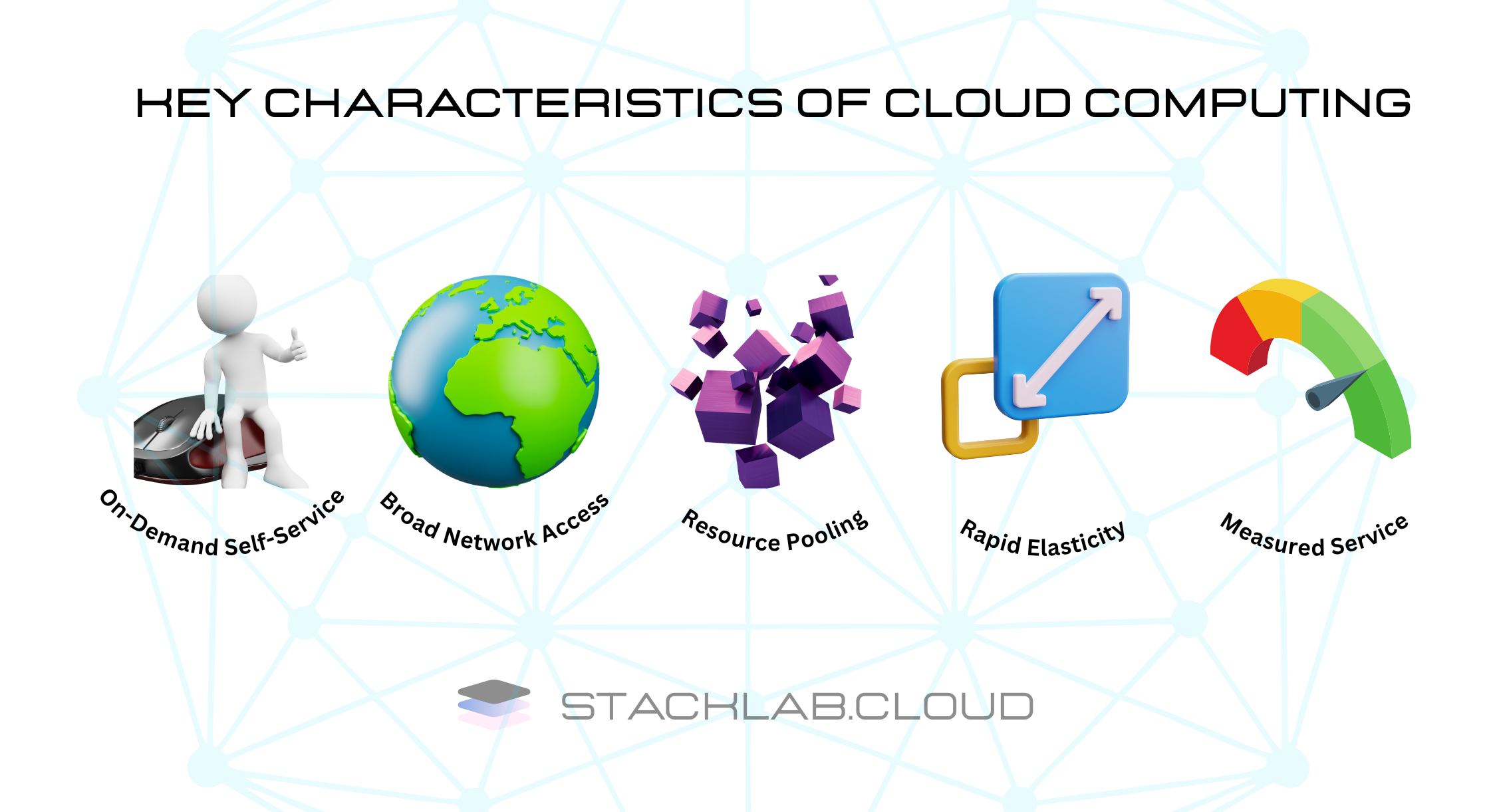 Diagram showing characteristics of cloud computing Diagram showing characteristics of cloud computing